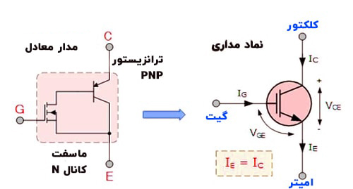 ساختار داخلی IGBT چیست